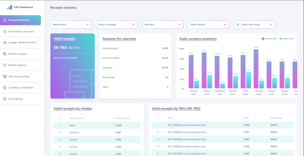 Dashboard
