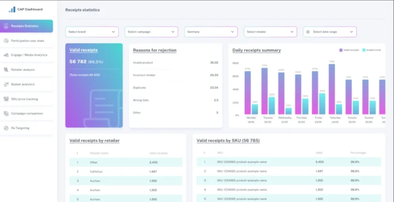 Dashboard